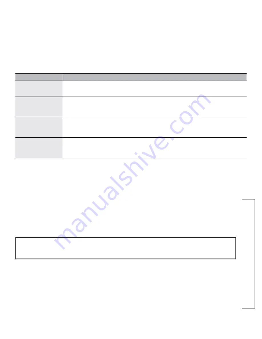 Monogram ZIF181 Owner'S Manual Download Page 21