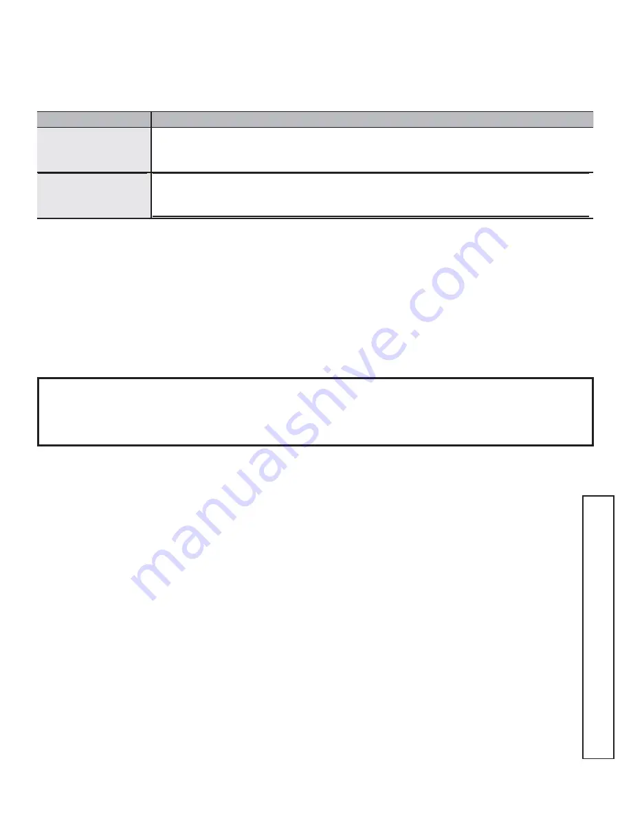 Monogram ZSA1202PSS Owner'S Manual Download Page 39