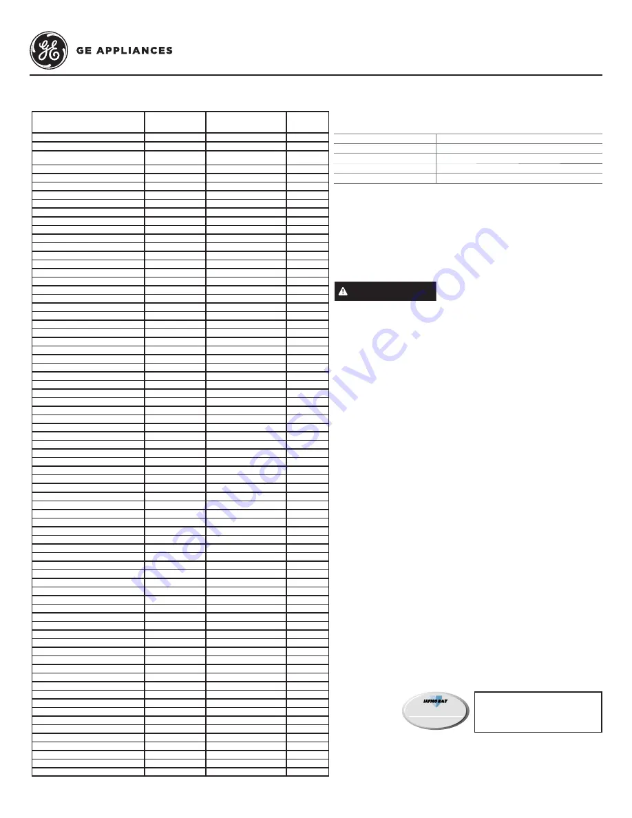 Monogram ZWE23 SN SS Series Скачать руководство пользователя страница 63