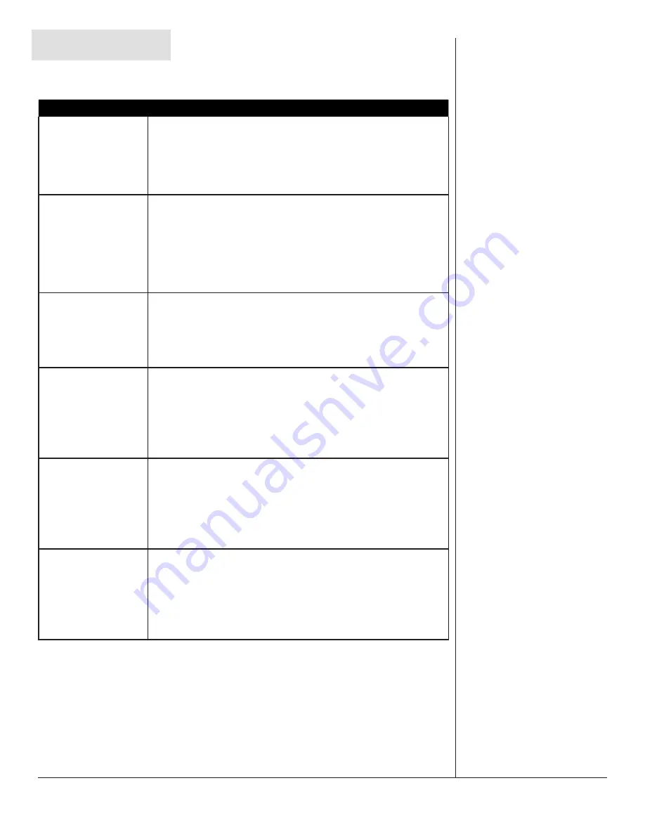 Monroe Electronics DASDEC-II User Manual Download Page 168