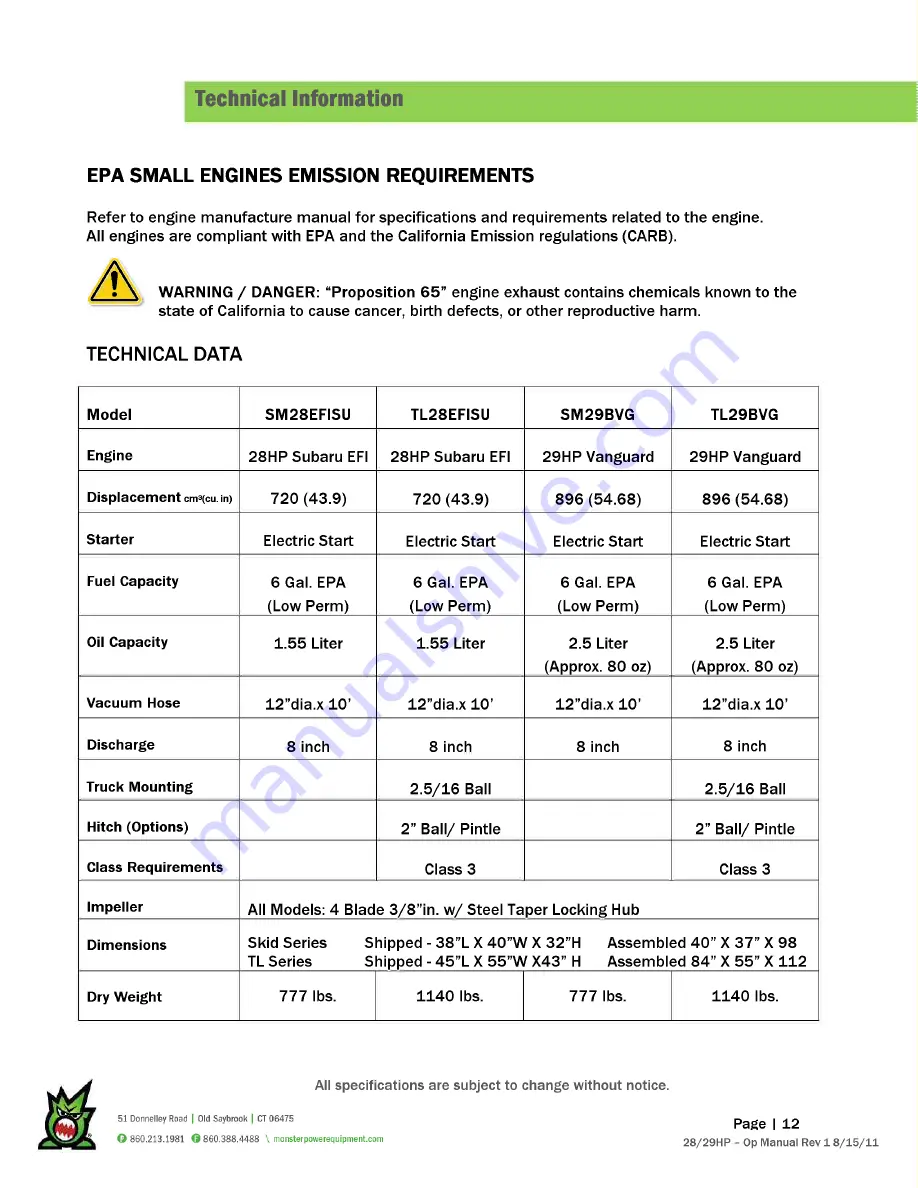 Monster SM28EFISU Operating Manual Download Page 13