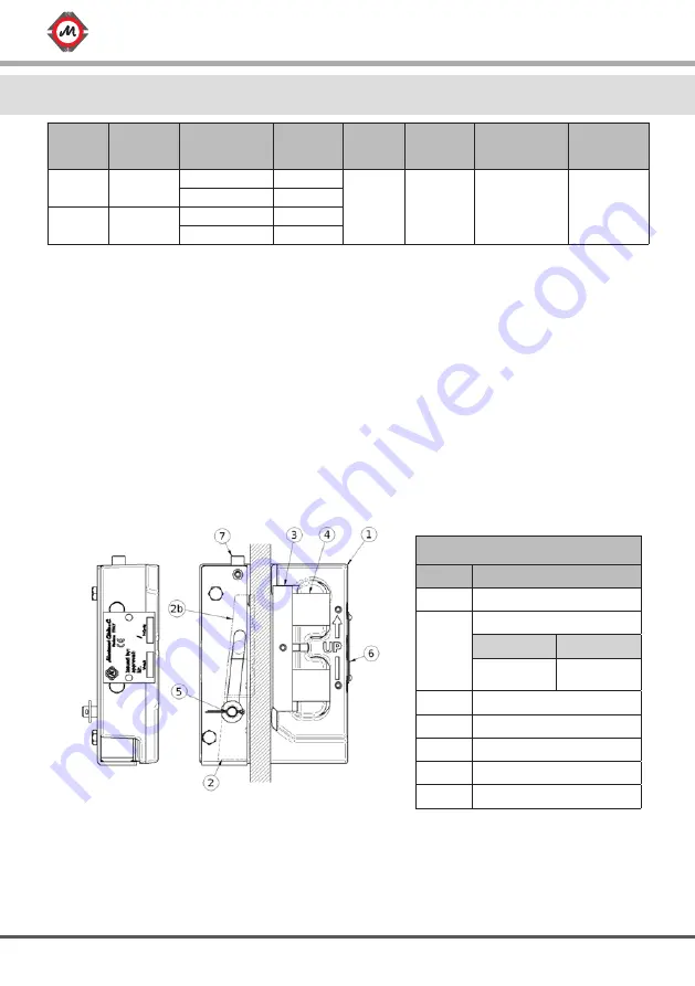 Montanari KB40 Installation, Use And Maintenance Manual Download Page 28