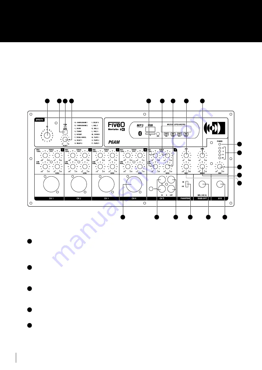 Montarbo FiveO P6AM Owner'S Manual Download Page 6