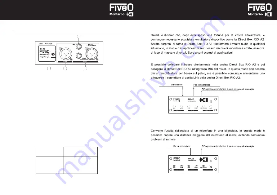 Montarbo FiveO RIO A2 Owner'S Manual Download Page 6