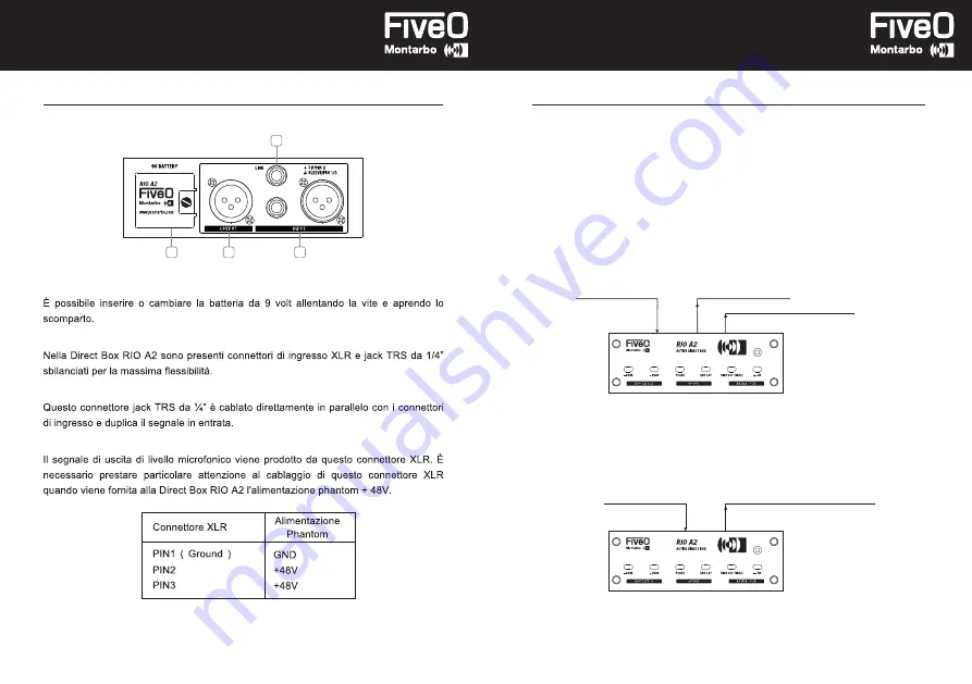 Montarbo FiveO RIO A2 Owner'S Manual Download Page 7