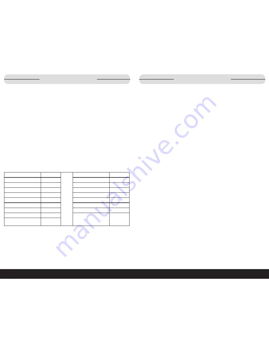 Montgomery Ward P100N30AL-ZF Instruction Manual Download Page 6