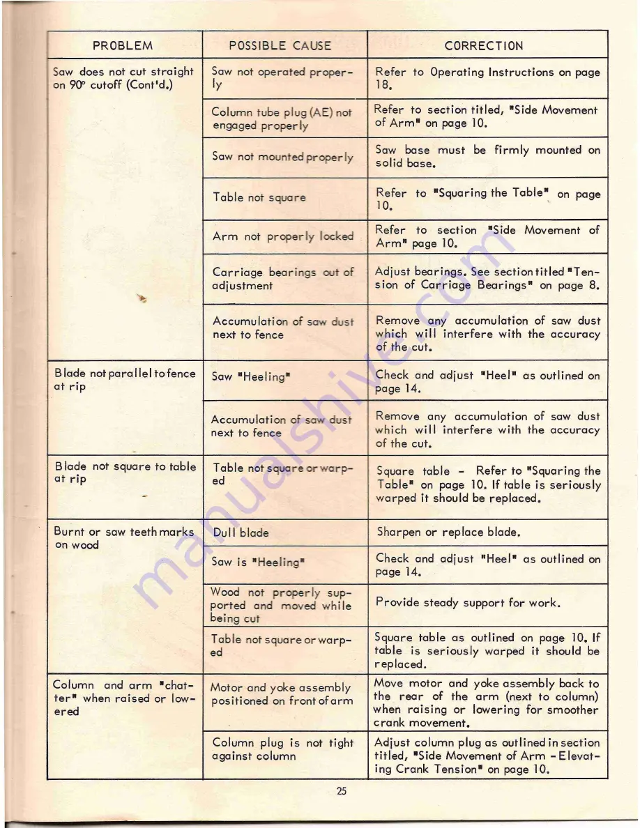 Montgomery Ward TPC2610C Owner'S Manual Download Page 25