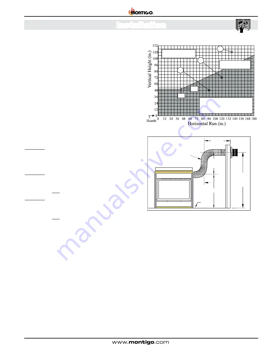 Montigo H42DF ST Installation & Maintenance Manual Download Page 15