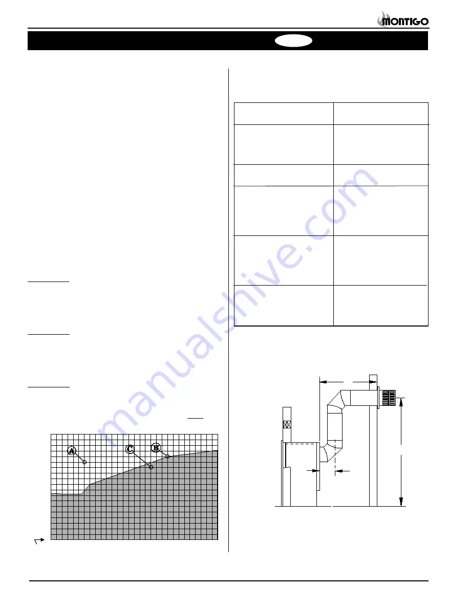 Montigo ME34-DV Installation & Operation Manual Download Page 10