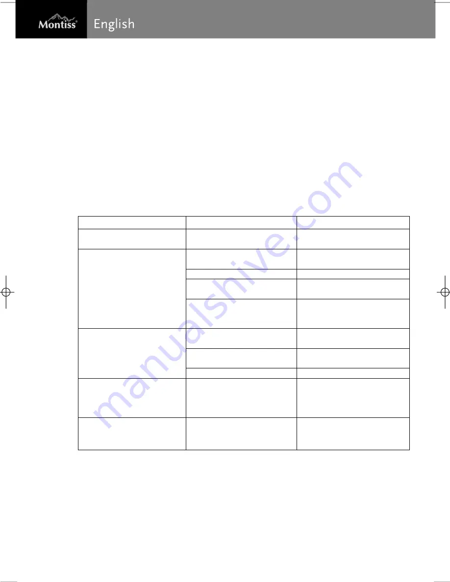 Montiss CVC5758M User Manual Download Page 26