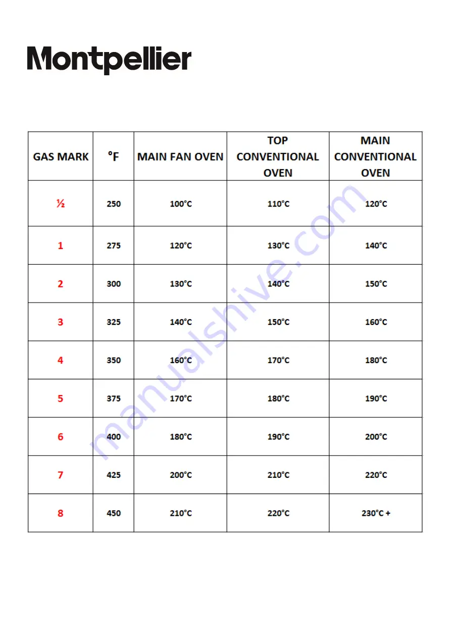 montpellier 5055862307946 Installation And Operating Instructions Manual Download Page 11