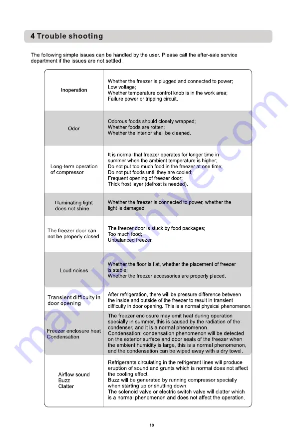 montpellier 5060617981173 Installation And Operating Instructions Manual Download Page 13