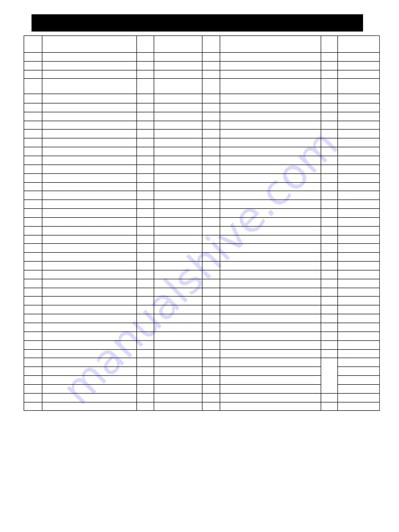 Monument Grills 41847NG Assembly & Operating Instructions Download Page 7