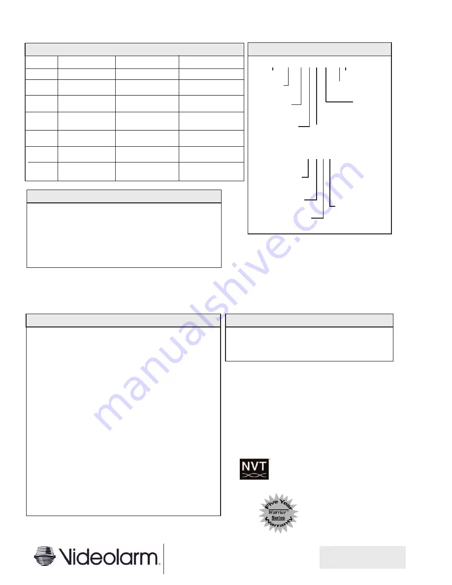 Moog Videolarm SM3-50NA Specifications Download Page 2