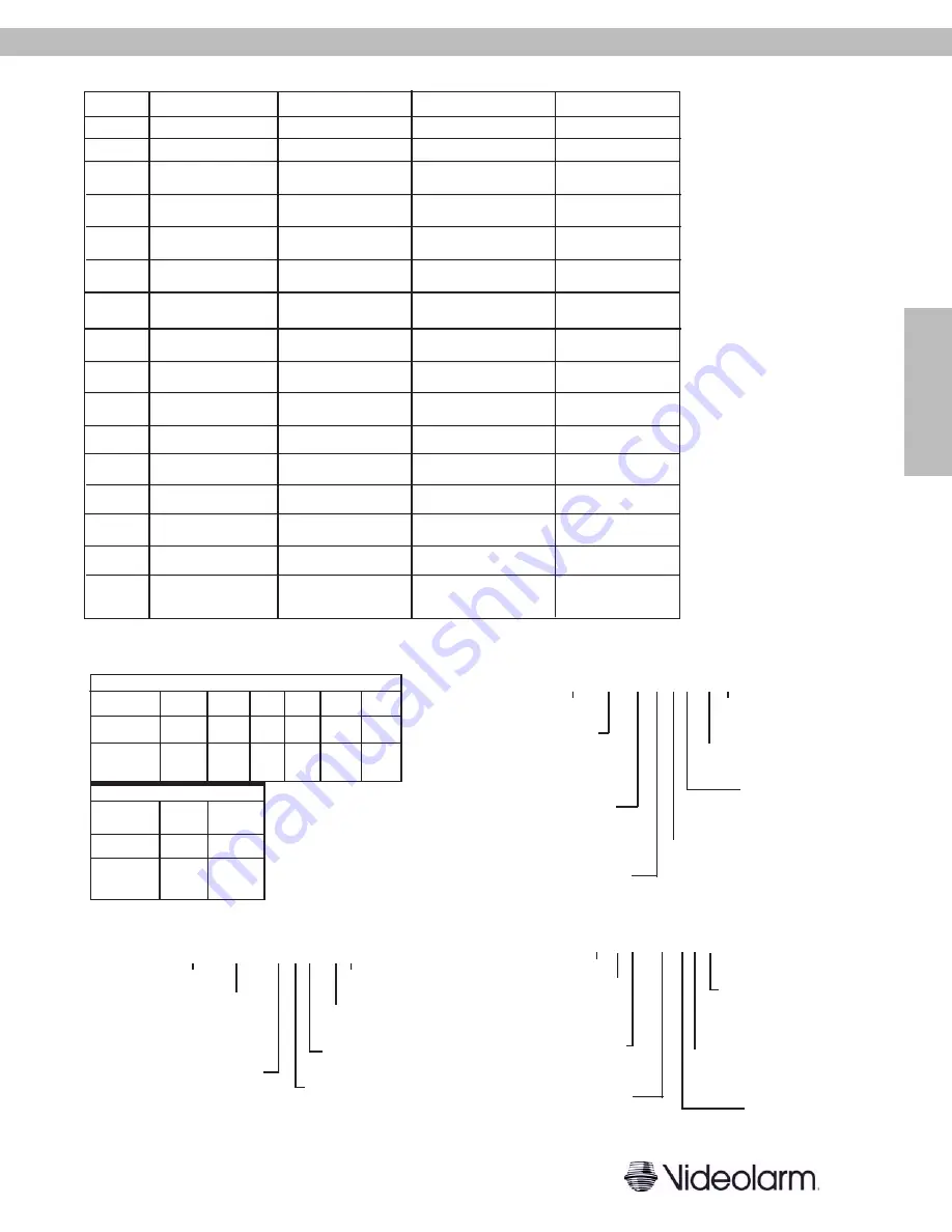 Moog Videolarm WS5 Series Specifications Download Page 2