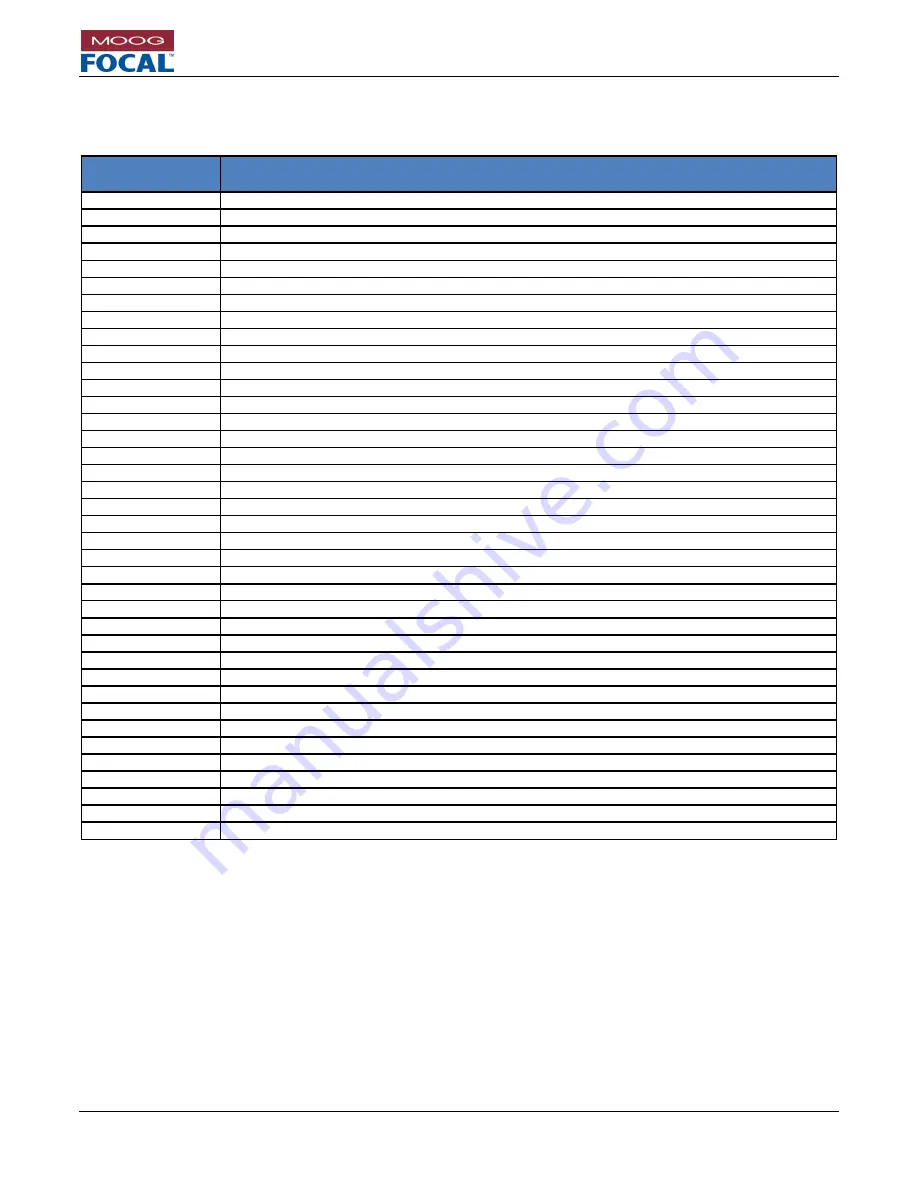 Moog 914 4Ch CWDM User Manual Download Page 11