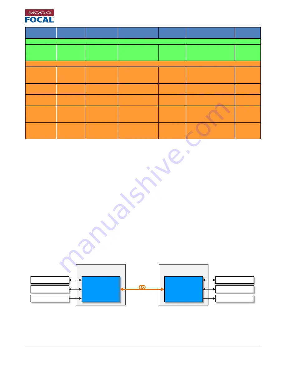 Moog 914 4Ch CWDM User Manual Download Page 17