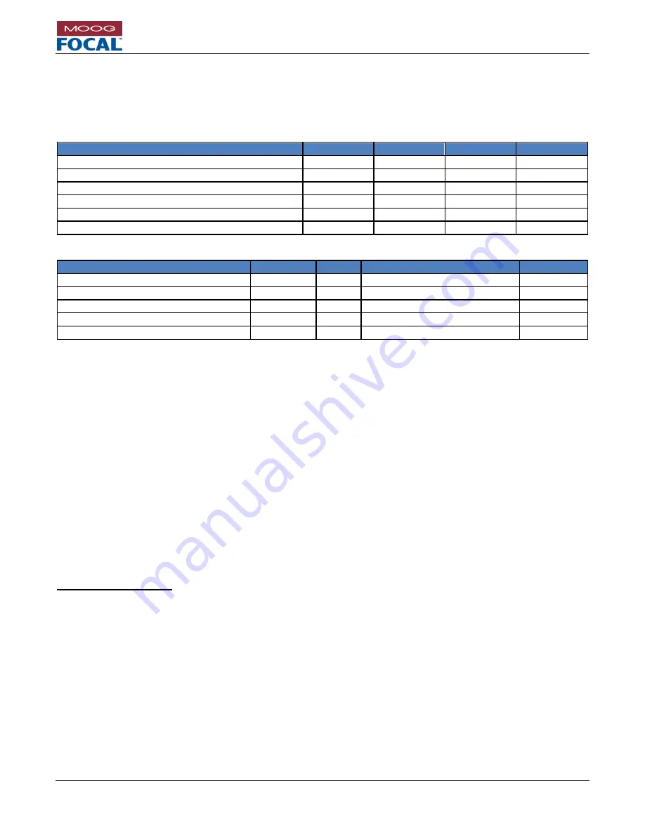 Moog 914 4Ch CWDM User Manual Download Page 82