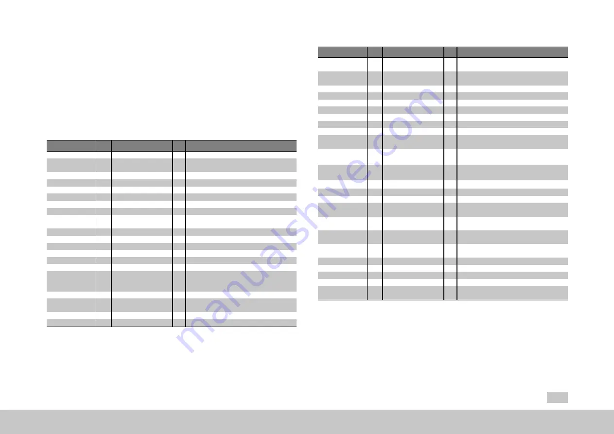 Moog MSD Servo Drive Series Device Help Download Page 79