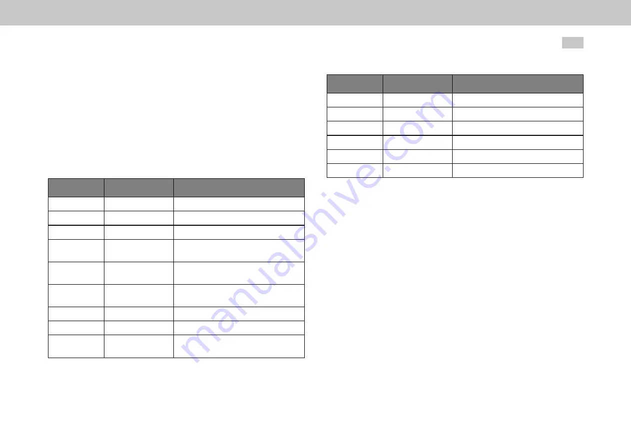 Moog MSD Servo Drive Series Device Help Download Page 156