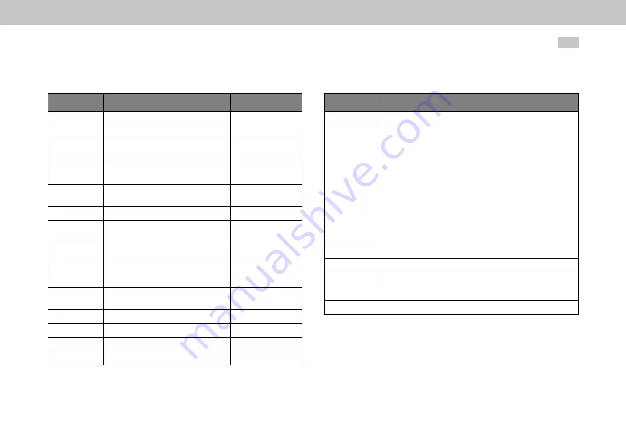 Moog MSD Servo Drive Series Device Help Download Page 221