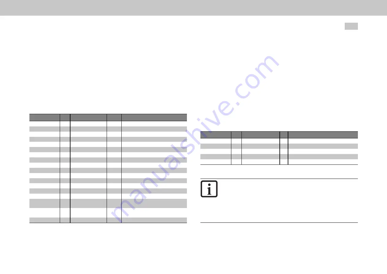 Moog MSD Servo Drive Series Device Help Download Page 252