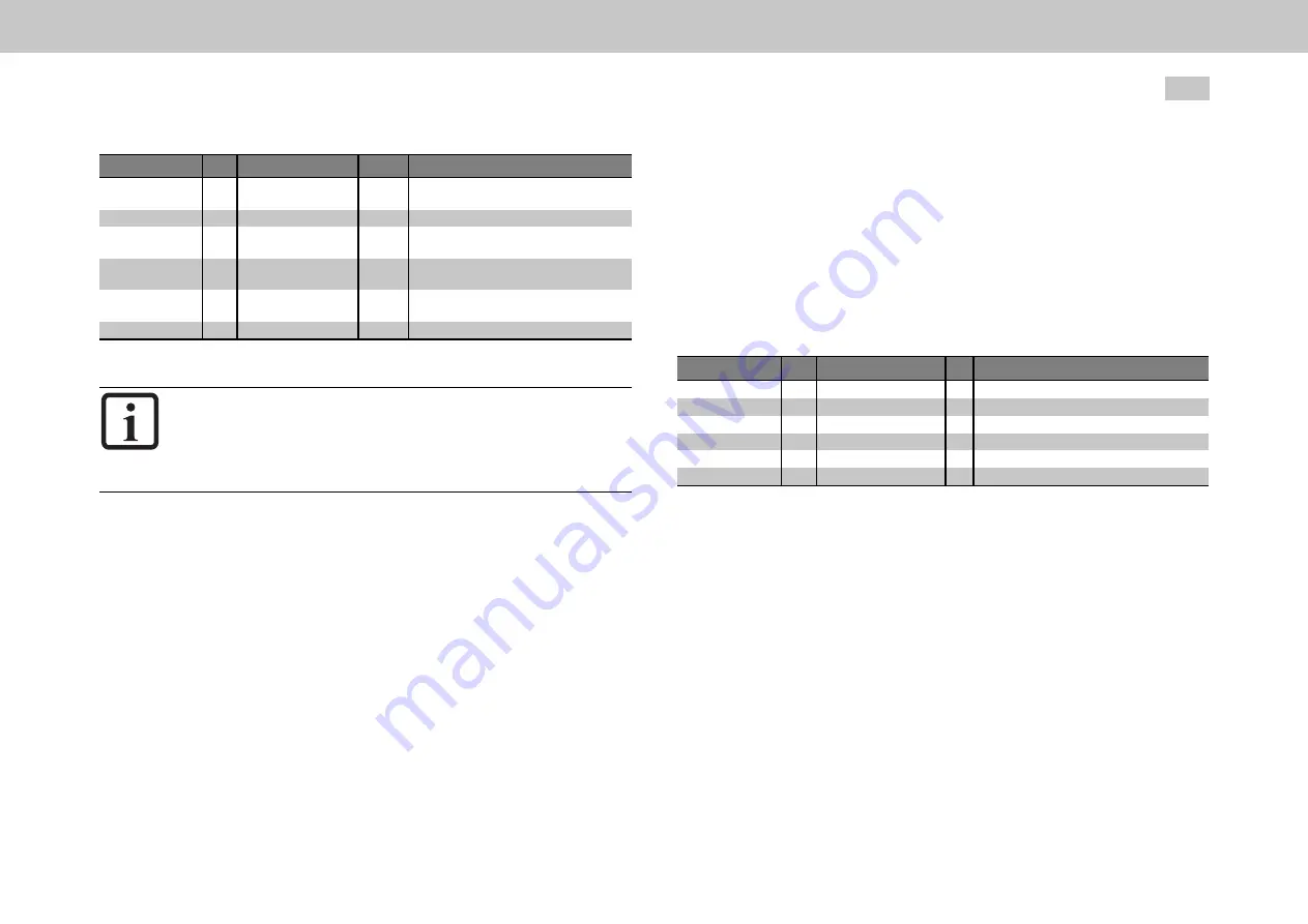 Moog MSD Servo Drive Series Device Help Download Page 254