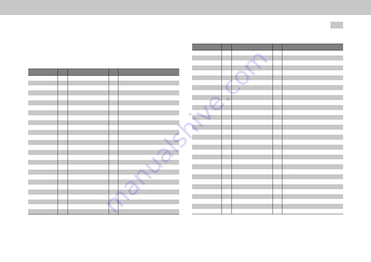 Moog MSD Servo Drive Series Device Help Download Page 258