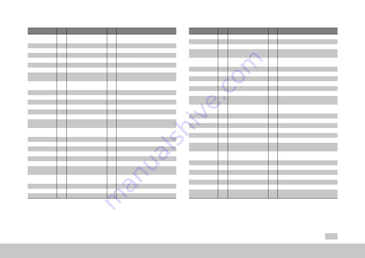 Moog MSD Servo Drive Series Device Help Download Page 263