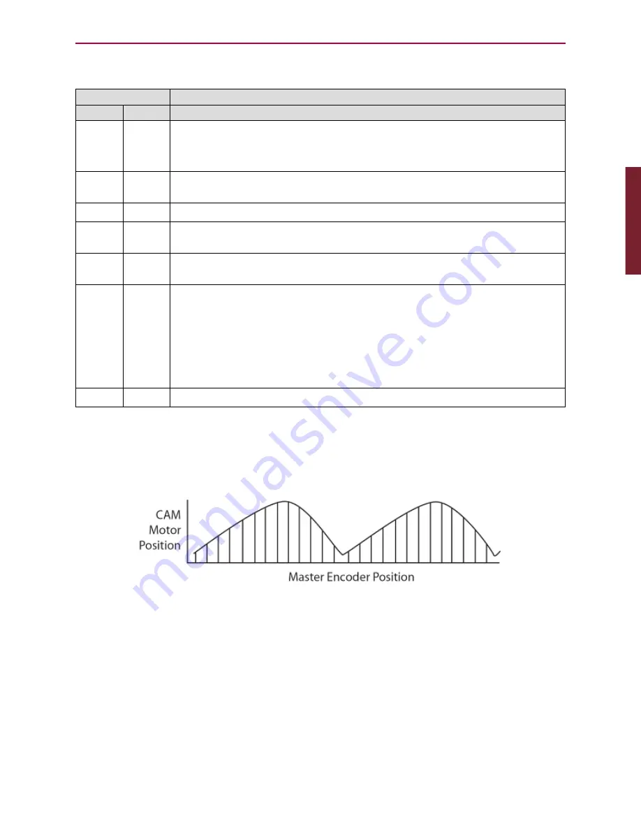 Moog SmartMotor Developer'S Manual Download Page 153