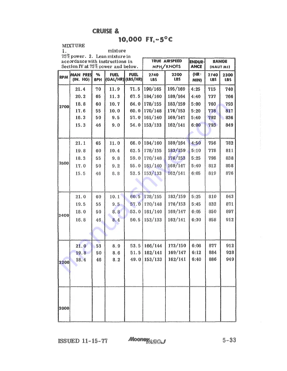 Mooney M20J 1978 Pilot Operating Handbook Download Page 93