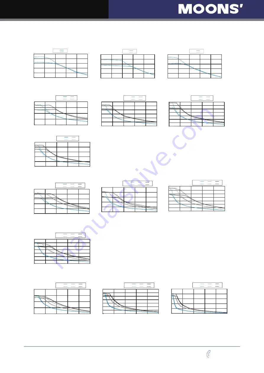 Moons' SSDC-C Series Hardware Manual Download Page 46