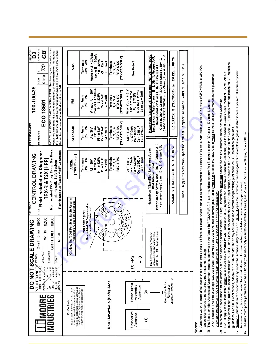 Moore Industries TEMPTATION 2000 T2X User Manual Download Page 18