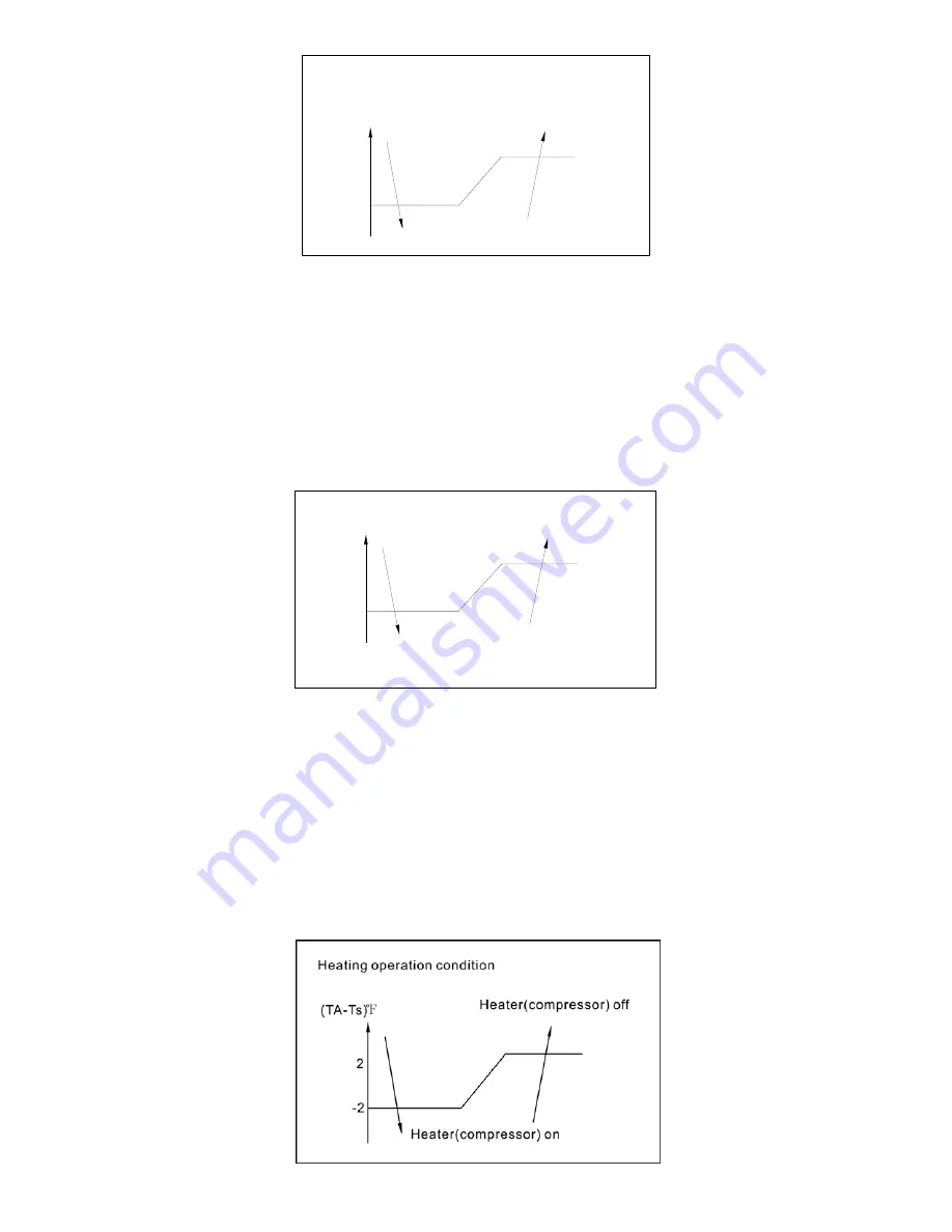 MOOVAIR TM08CEM9115S Service Manual Download Page 7