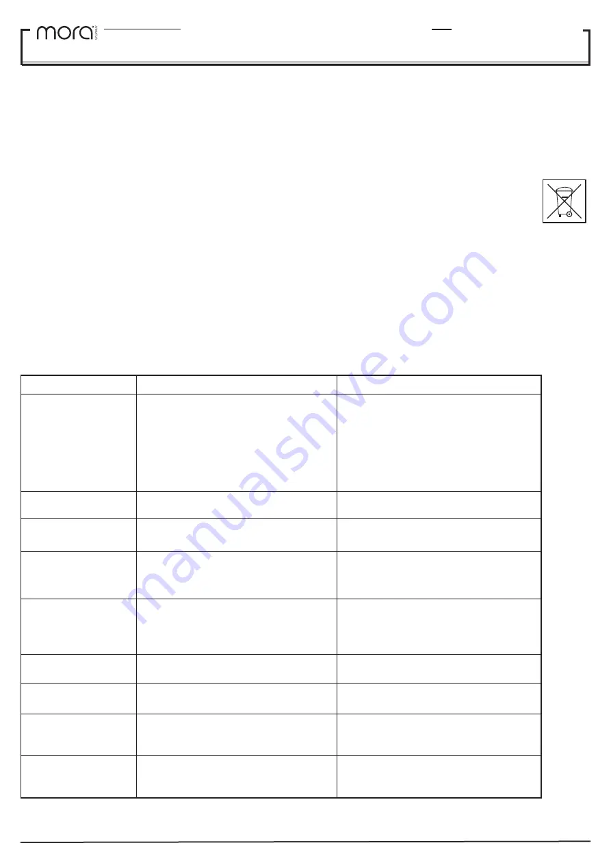 Mora Styxx 722030 Installation Instruction Download Page 5