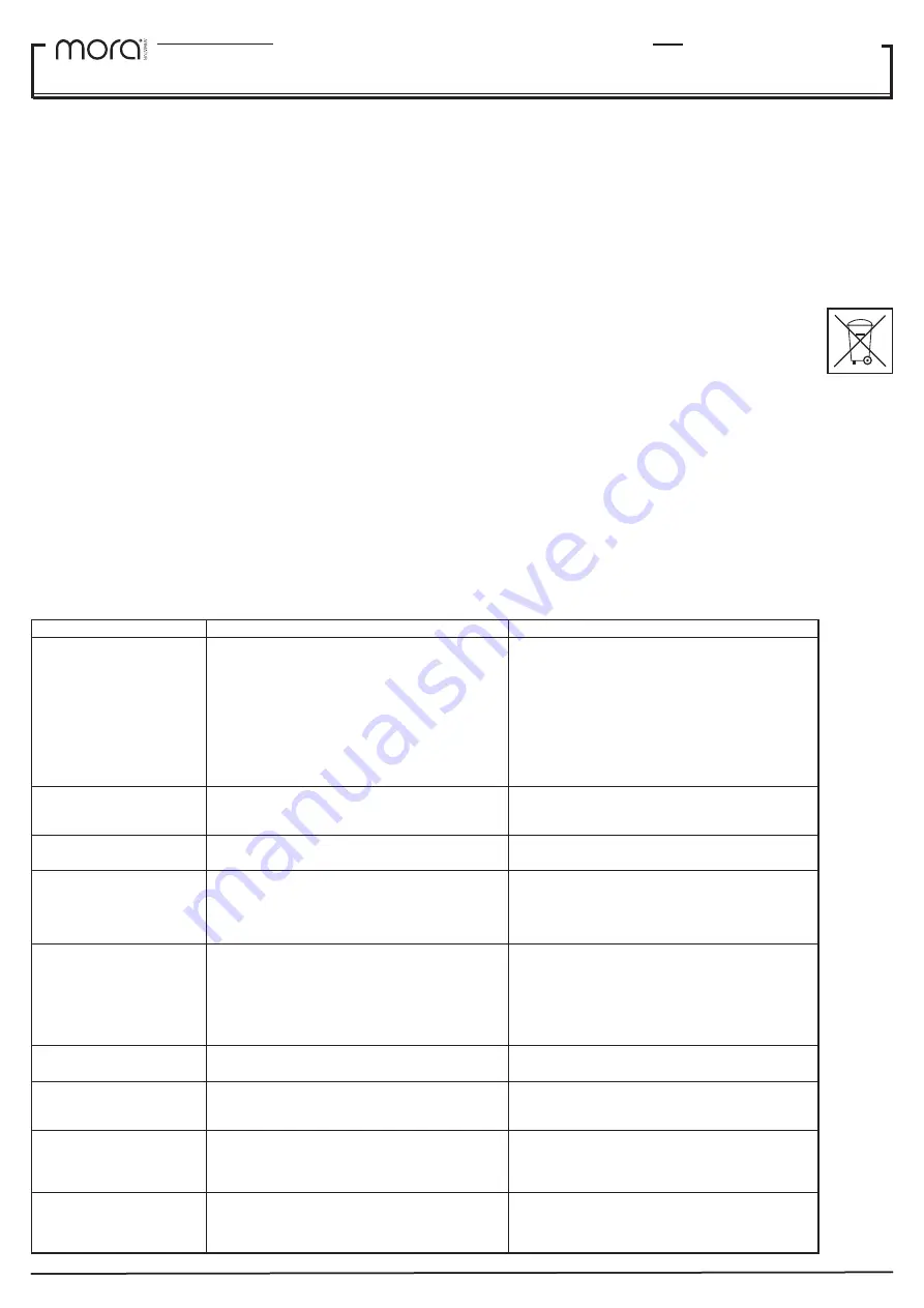 Mora Styxx 722030 Installation Instruction Download Page 10