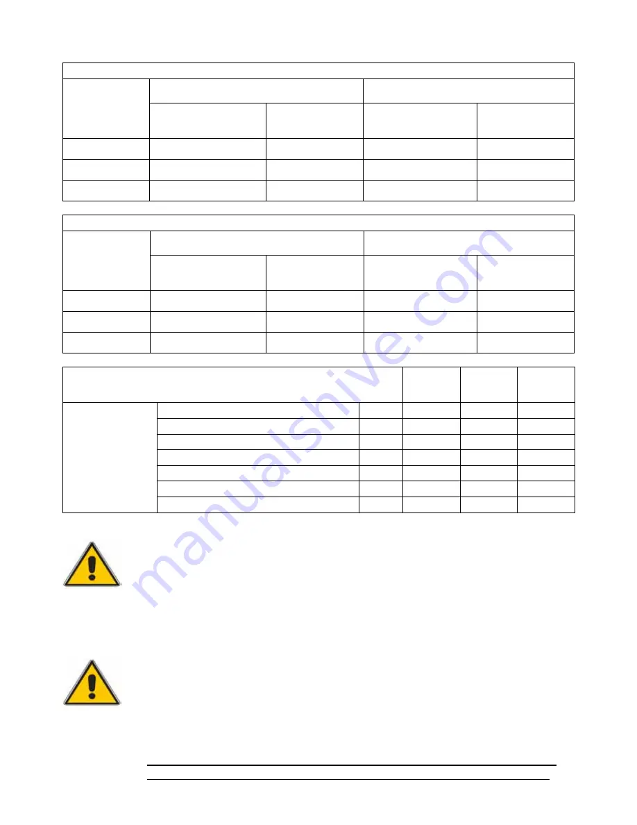 Morello Forni RANGE FGRi Installation And Maintenance Instructions Manual Download Page 11