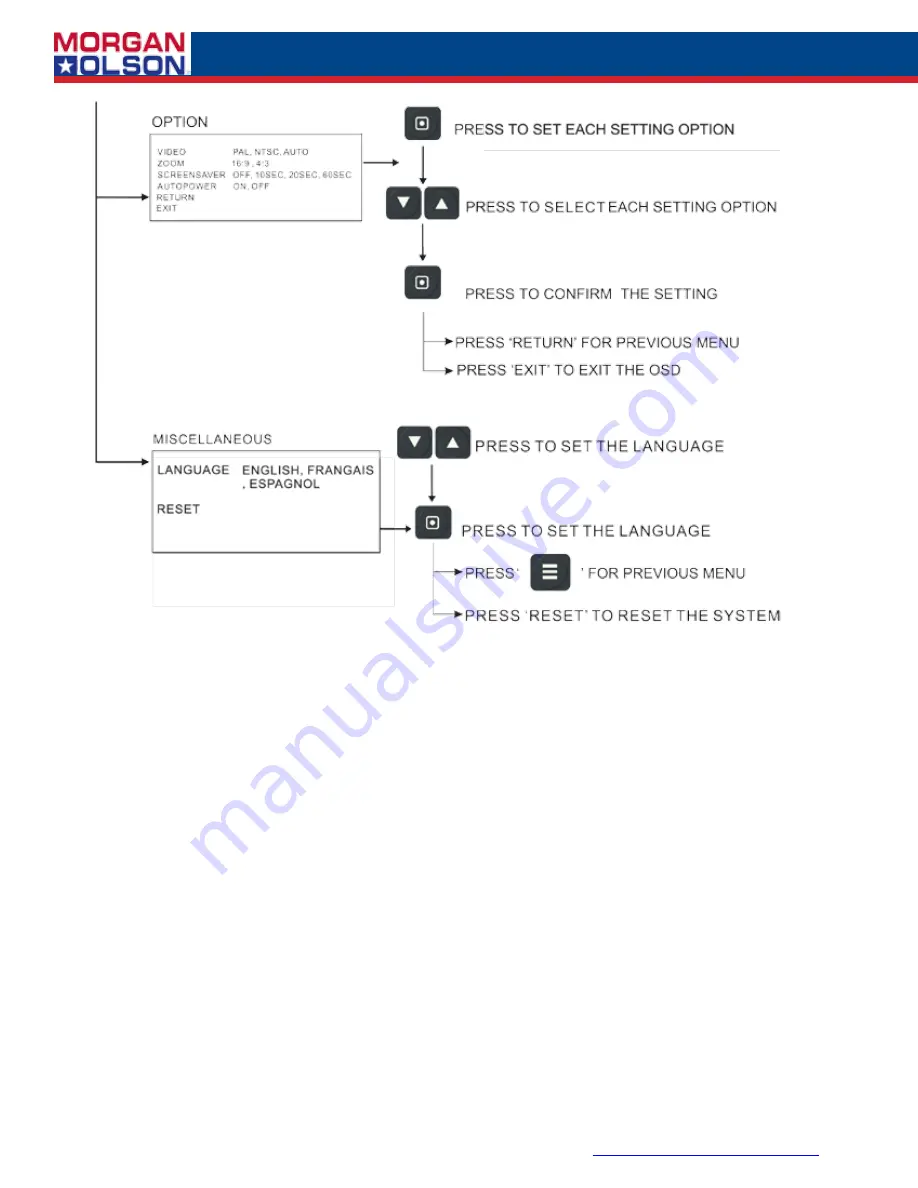 Morgan Olson Amazon P80 2019 Service Manual Download Page 46