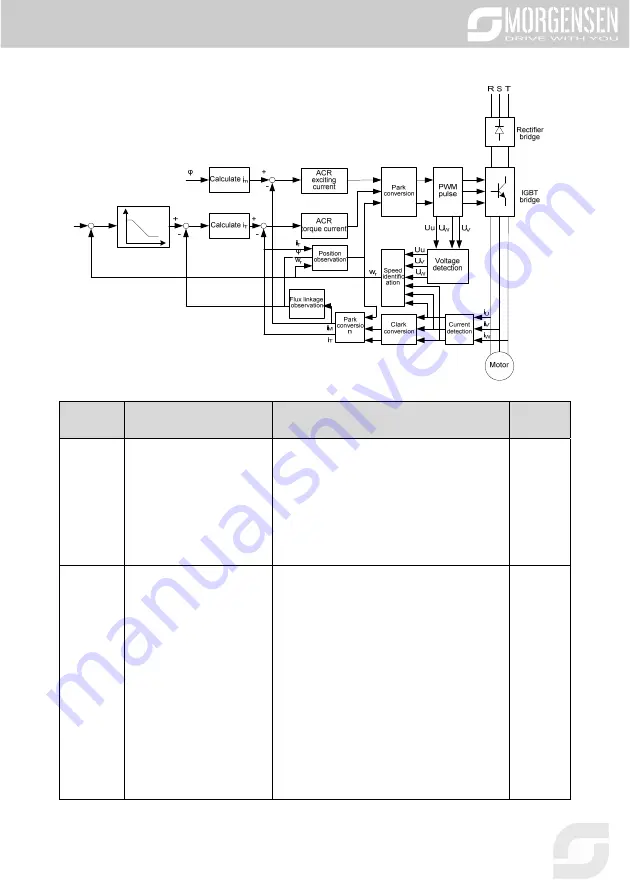 Morgensen MSI350 Series Скачать руководство пользователя страница 75