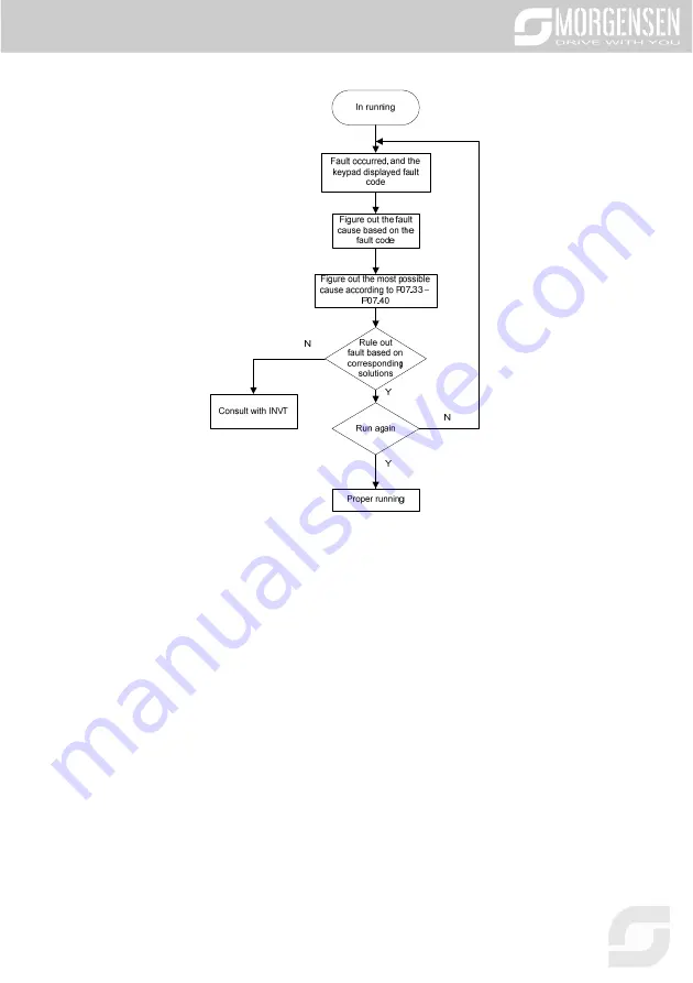 Morgensen MSI350 Series User Manual Download Page 147