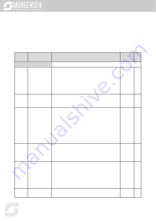 Morgensen MSI350 Series User Manual Download Page 152