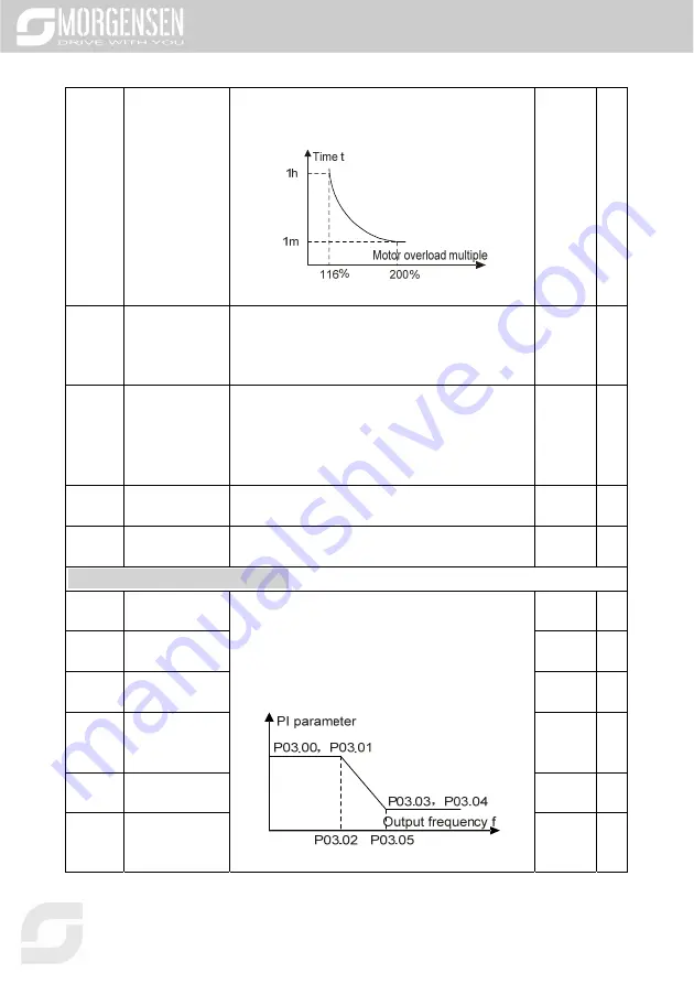 Morgensen MSI350 Series User Manual Download Page 164