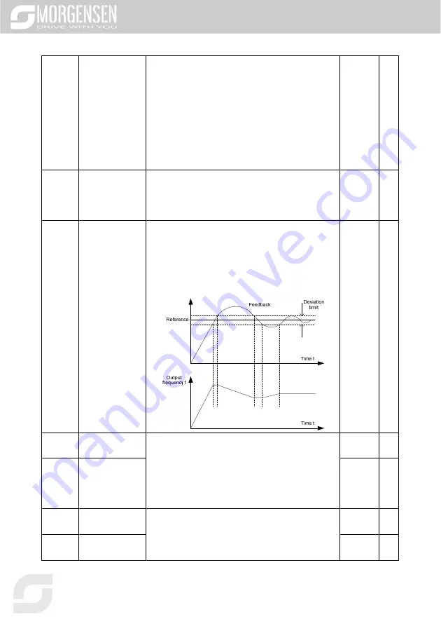 Morgensen MSI350 Series User Manual Download Page 202