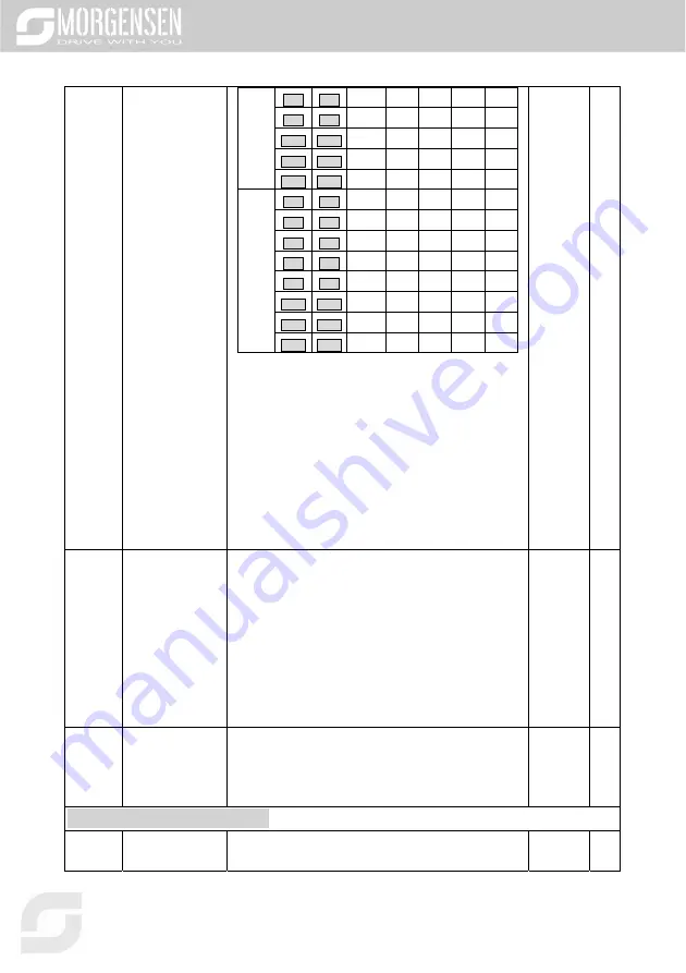 Morgensen MSI350 Series Скачать руководство пользователя страница 206