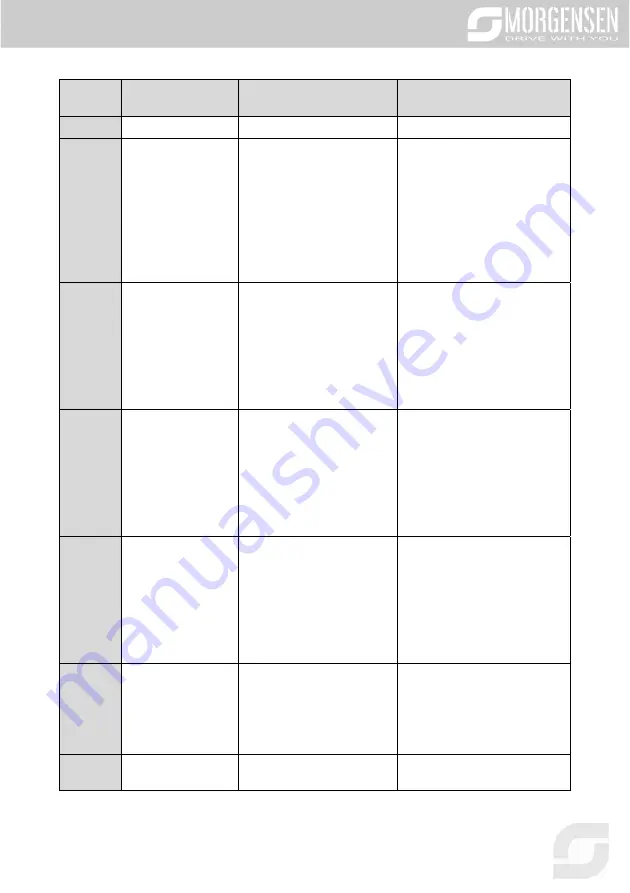 Morgensen MSI350 Series User Manual Download Page 255