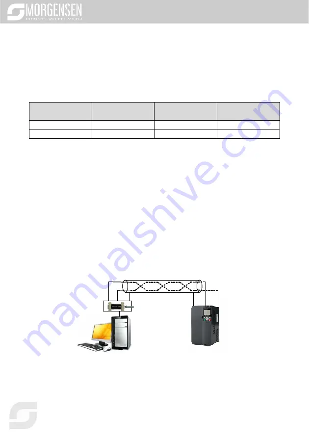 Morgensen MSI350 Series User Manual Download Page 280