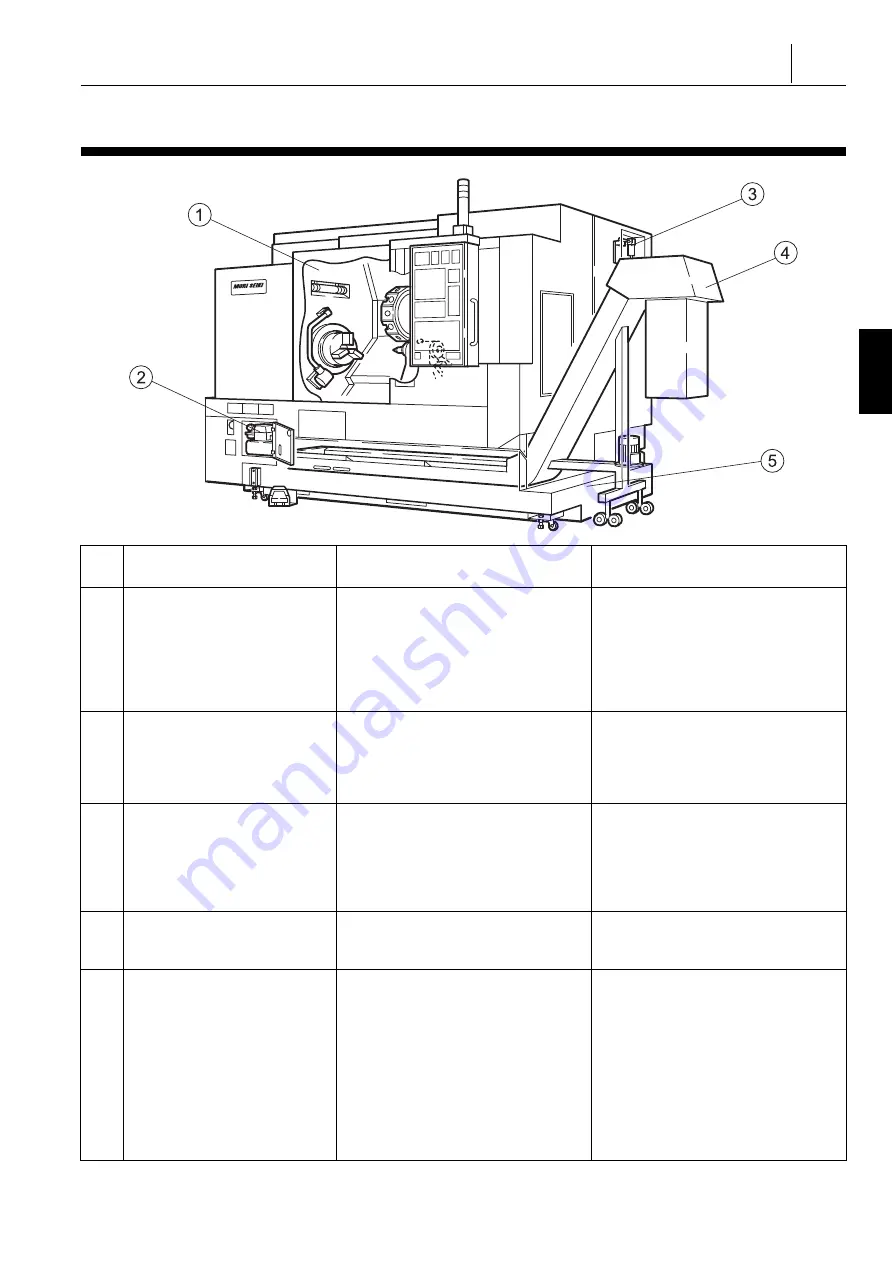 mori seiki NL1500/500 Maintenance Manual Download Page 57