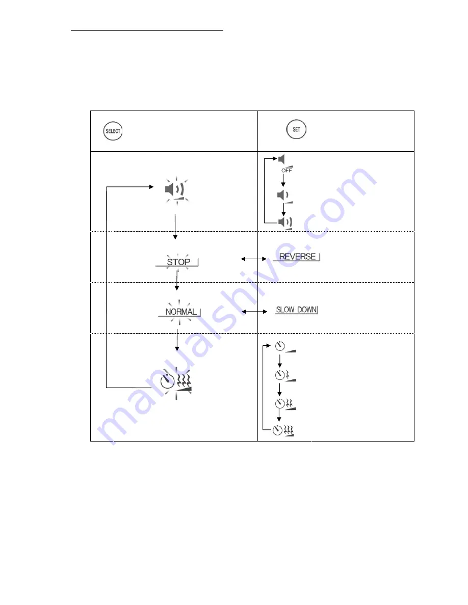 Morita ROOT ZX II Operation Instructions Manual Download Page 17