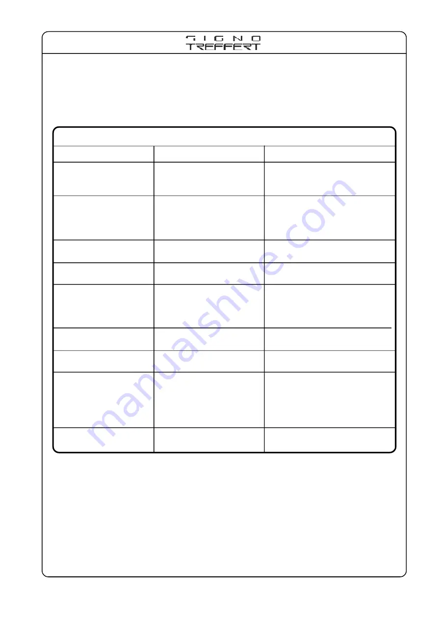 Morita Signo Treffert TU97 Operation Manual Download Page 109