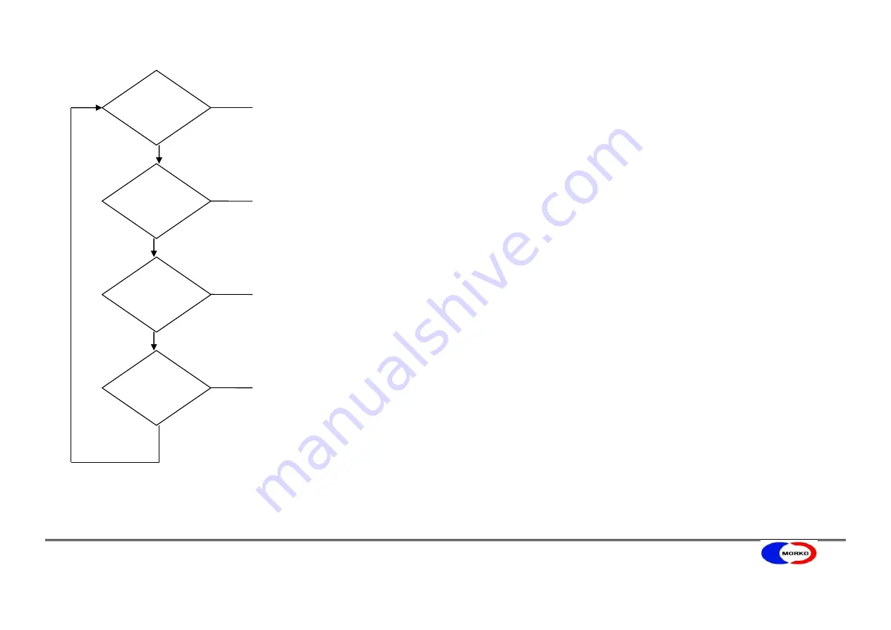 MORKO USP-300-AT Manual Download Page 18